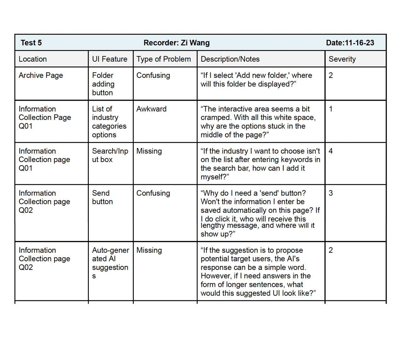 Usability test